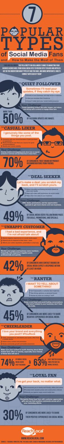 Social Fans Popular Types of Social Media Fans and How to Engage Them
