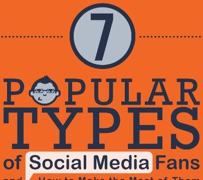 Best Ways to Connect With These Popular Types of Social Media Fans