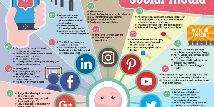 Social Media: The Pros and Cons of Popular Platforms