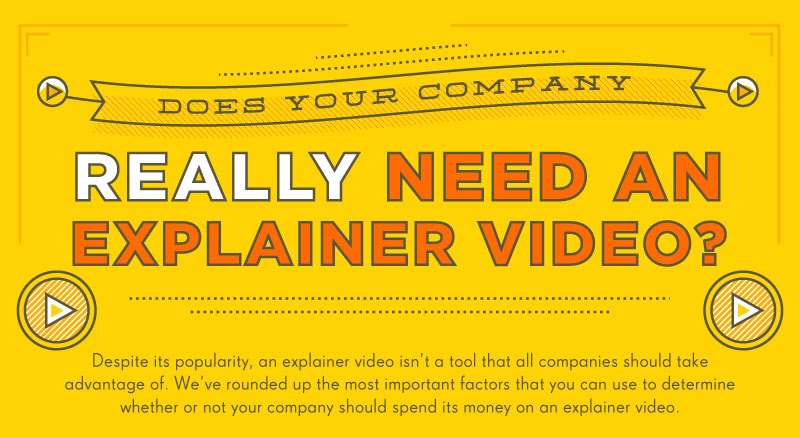 Does Your Business Need An Explainer Video [Infographic]