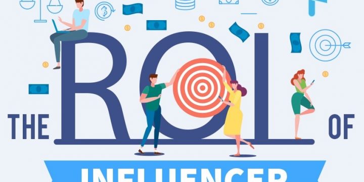 Understanding the ROI of Influencer Marketing [Infographic]