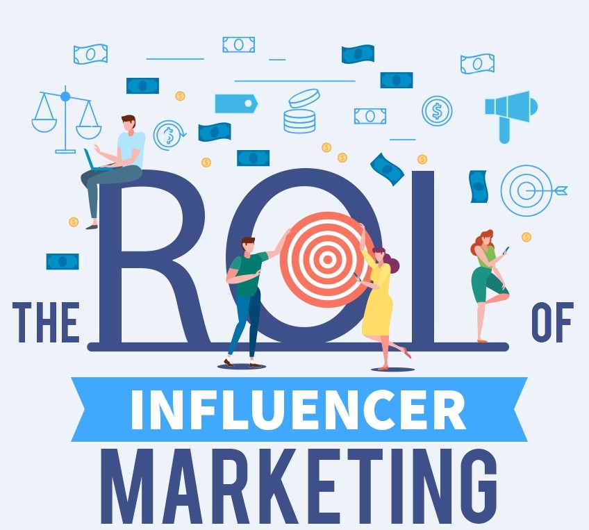 The ROI of Influencer Marketing Infographic