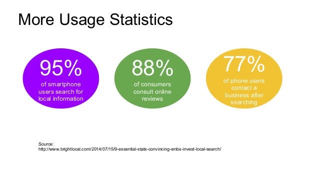 more usage statistics